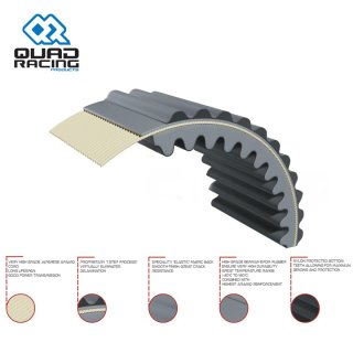 Correia de Variador QR Kodiak 450 04-06/18-22 Grizzly 450 07-14 Kodiak 400 00-06 Grizzly 400 07-08